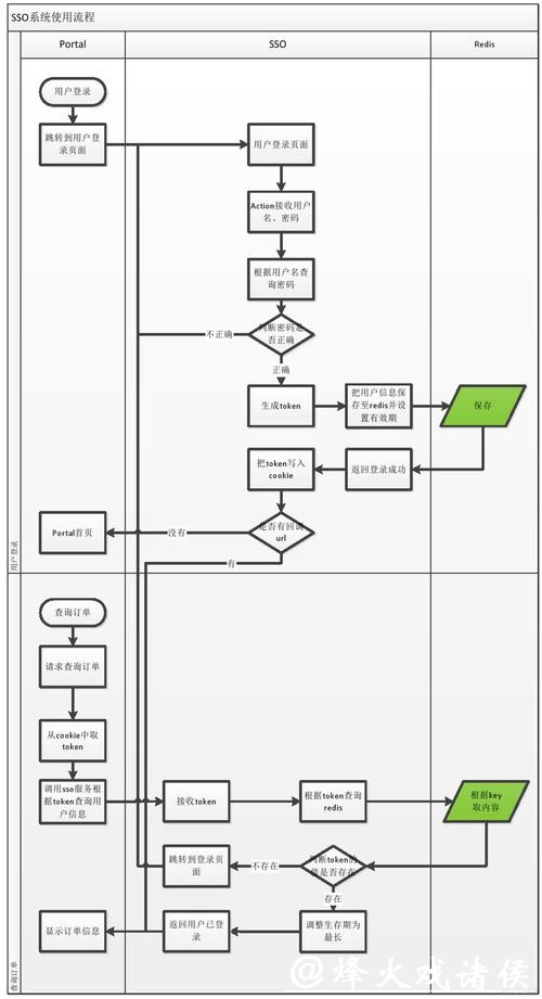 世界杯外围入口注册流程详解和指导