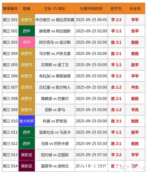 世界杯外围投注专家预测，看准方向