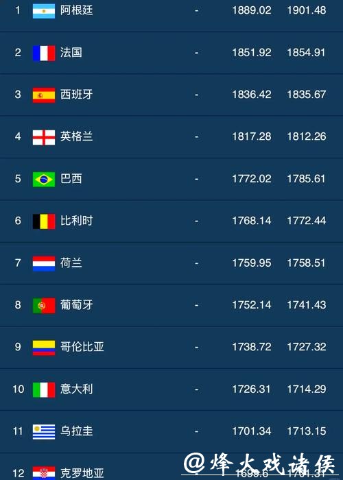 世界杯竞猜热门球员排行榜与定制推荐 世界杯竞猜热门球员排行榜与定制推荐