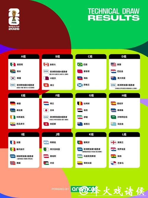 深入解析2026世界杯下注市场趋势 深入解析2026世界杯下注市场趋势