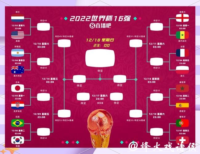 世界杯竞猜前瞻：2026世界杯有哪些冷门预测？